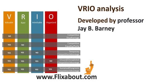 Solved VRIO / VRIN : Hans Wilsdorf and Rolex Analysis 